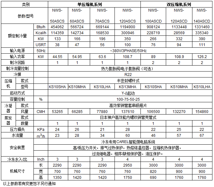 �ݗUʽ��ˮ�C���g(sh��)����(sh��)